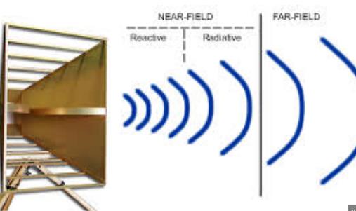 What Is the WR340 Waveguide Used For?